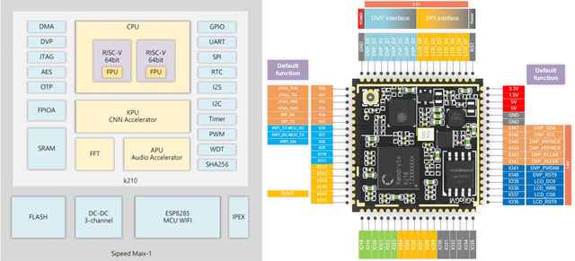 The K210 architecture diagram.