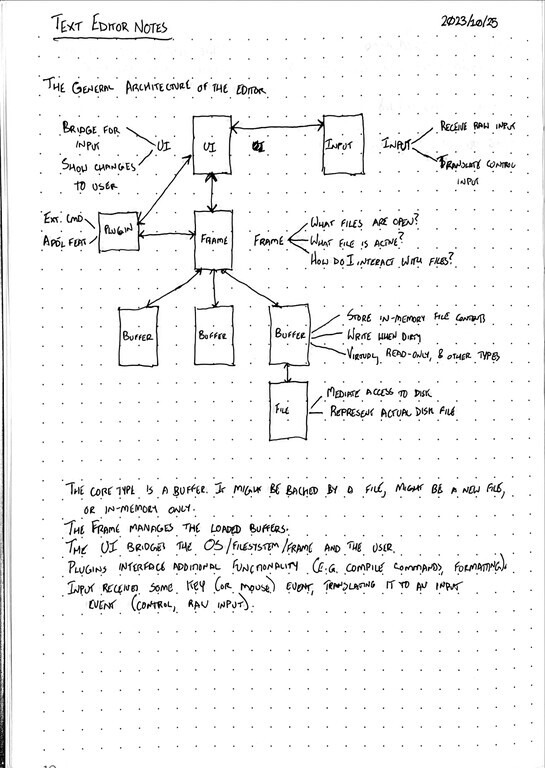 Architecture diagram for a text editor.
